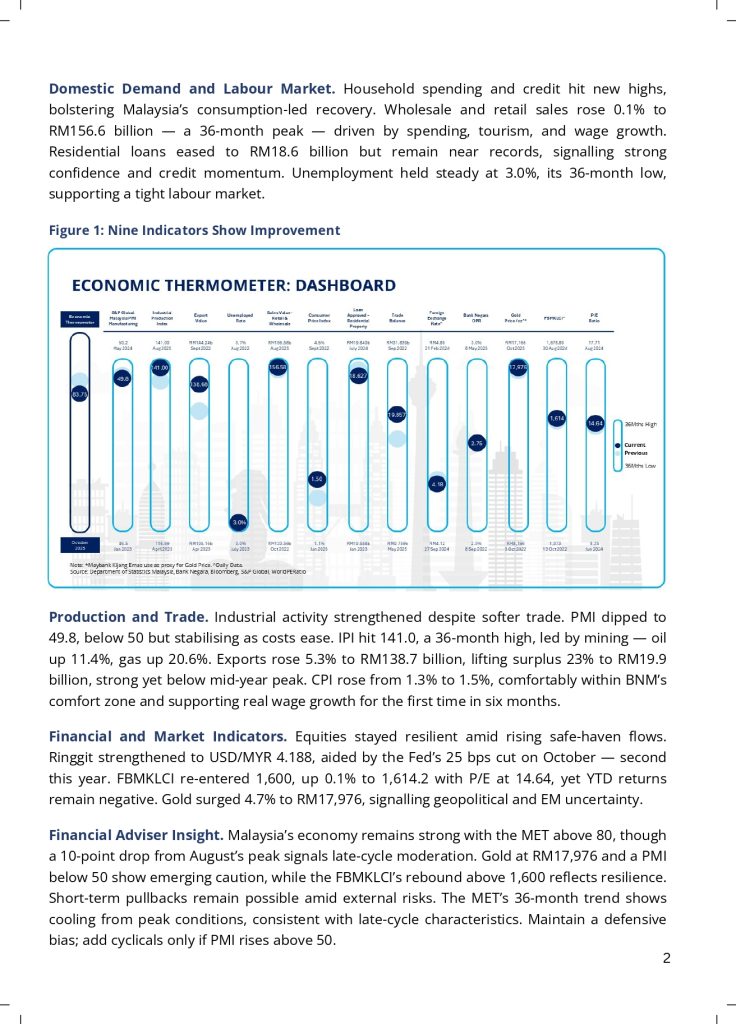 ipp my 36 economic thermometer october 2025 page 0002