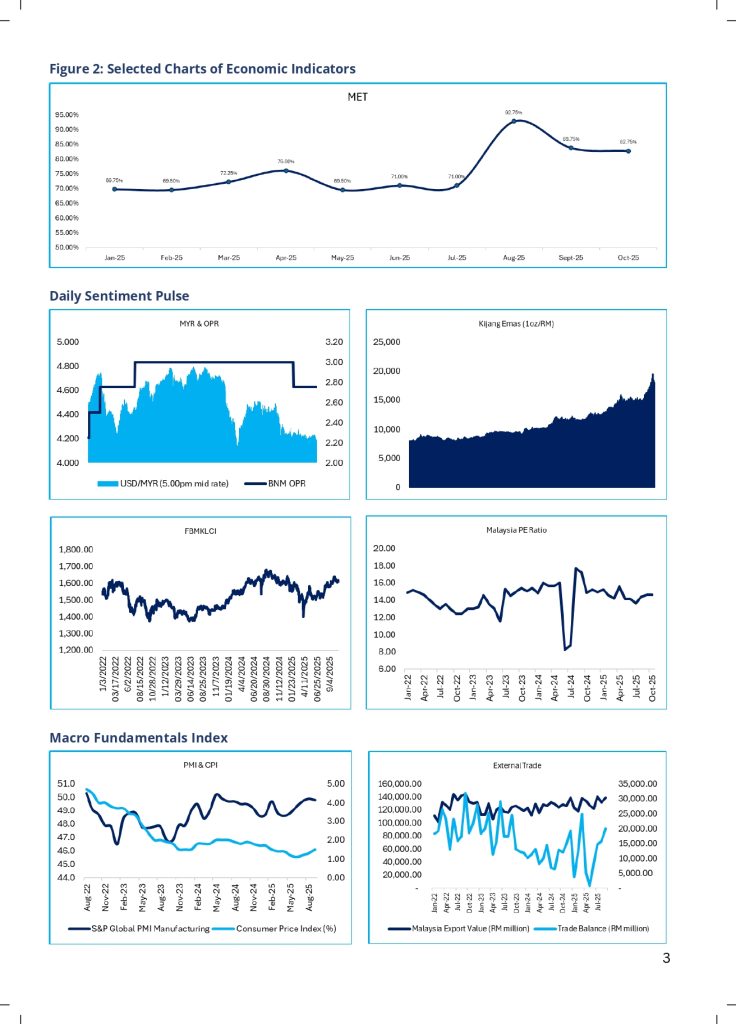 ipp my 36 economic thermometer october 2025 page 0003