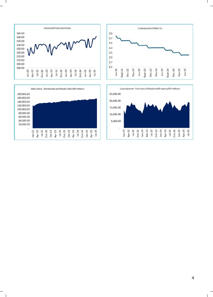 ipp my 36 economic thermometer october 2025 page 0004